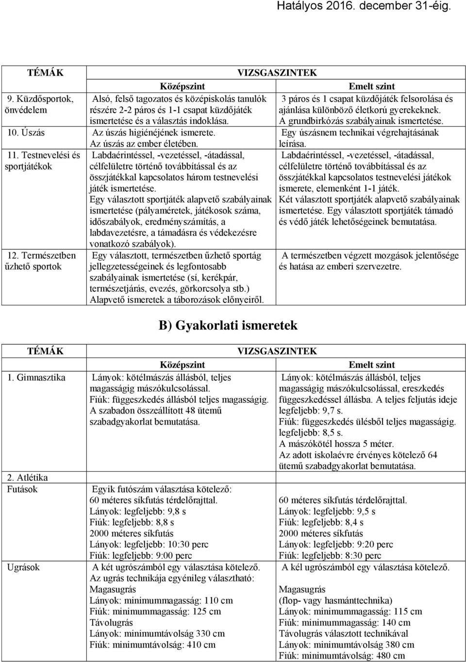 Egy úszásnem technikai végrehajtásának leírása. 11. Testnevelési és sportjátékok 12.