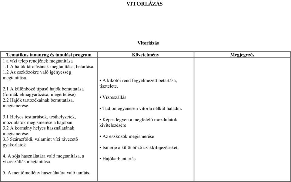 3.2 A kormány helyes használatának megismerése. 3.3 Szárazföldi, valamint vízi rávezető gyakorlatok 4. A sója használatára való megtanítása, a vízreszállás megtanítása 5.