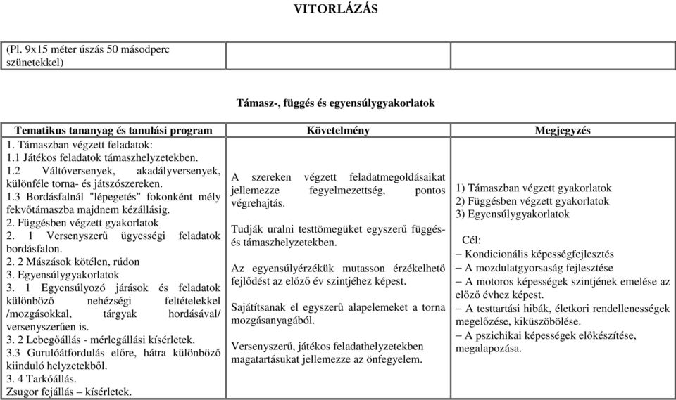 Egyensúlygyakorlatok 3. 1 Egyensúlyozó járások és feladatok különböző nehézségi feltételekkel /mozgásokkal, tárgyak hordásával/ versenyszerűen is. 3. 2 Lebegőállás - mérlegállási kísérletek. 3.3 Gurulóátfordulás előre, hátra különböző kiinduló helyzetekből.