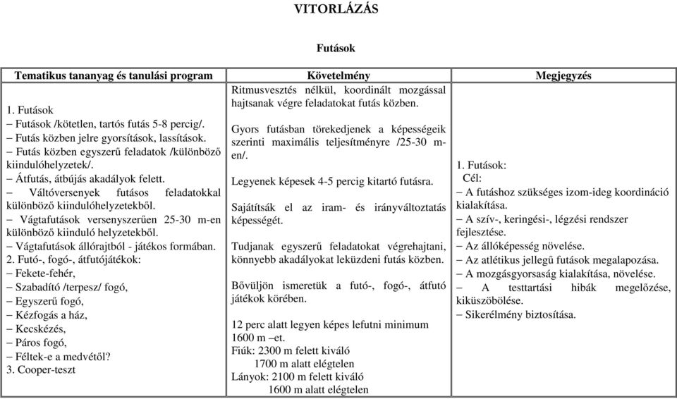 -30 m-en különböző kiinduló helyzetekből. Vágtafutások állórajtból - játékos formában. 2.