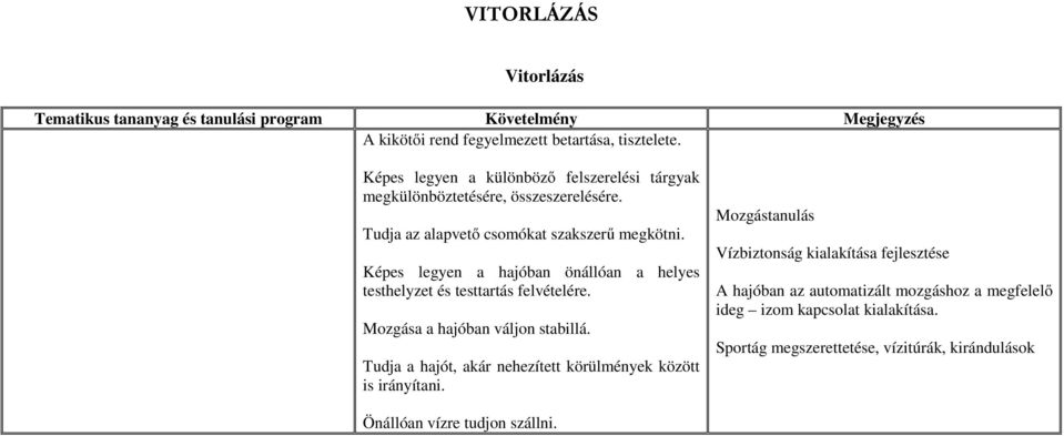 Mozgása a hajóban váljon stabillá. Tudja a hajót, akár nehezített körülmények között is irányítani.