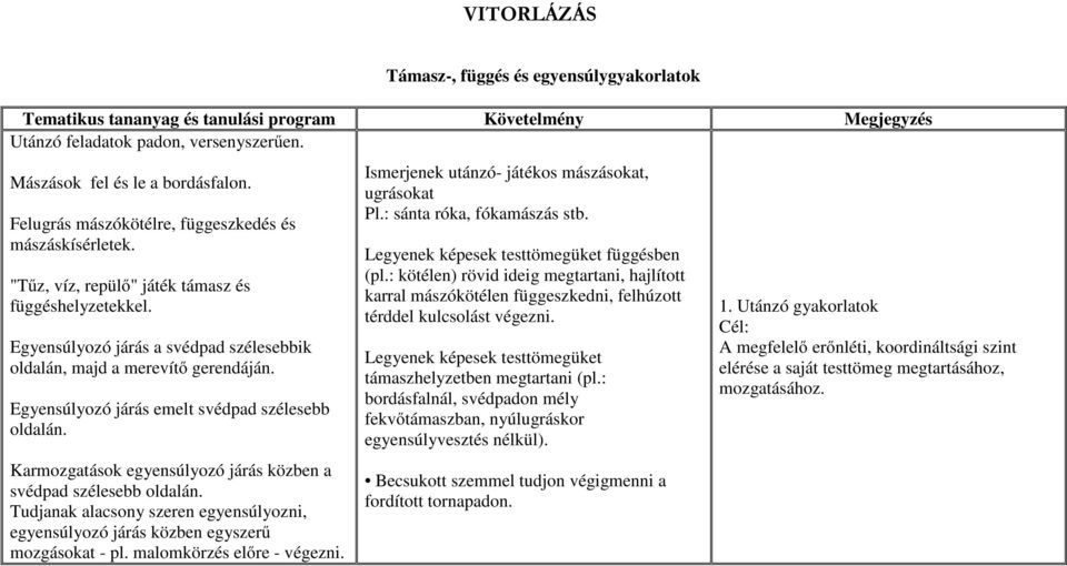 Karmozgatások egyensúlyozó járás közben a svédpad szélesebb oldalán. Tudjanak alacsony szeren egyensúlyozni, egyensúlyozó járás közben egyszerű mozgásokat - pl. malomkörzés előre - végezni.