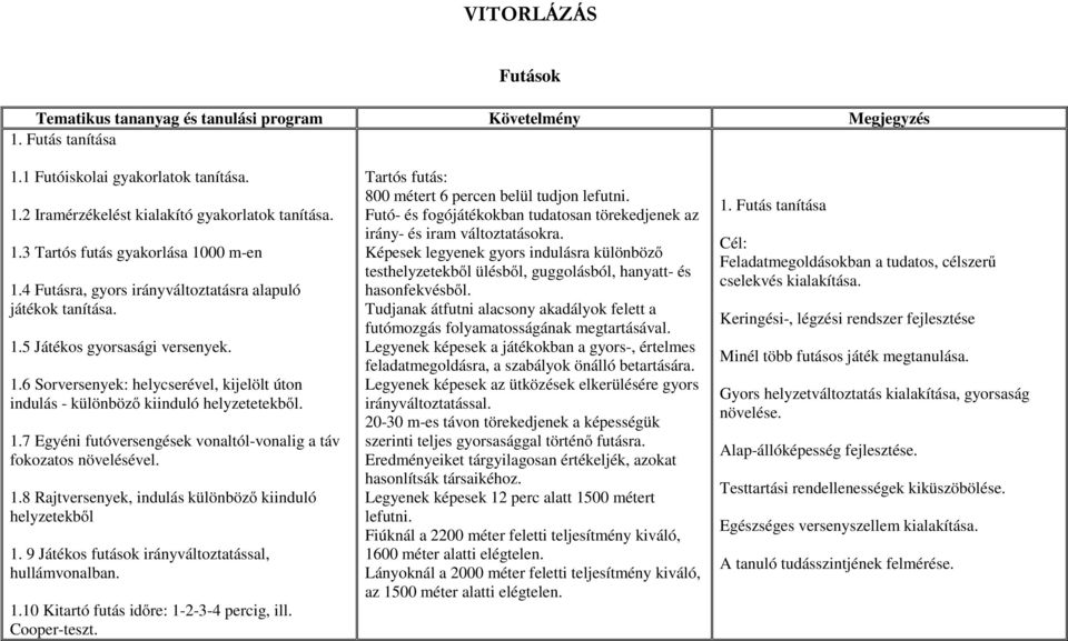 1.8 Rajtversenyek, indulás különböző kiinduló helyzetekből 1. 9 Játékos futások irányváltoztatással, hullámvonalban. 1.10 Kitartó futás időre: 1-2-3-4 percig, ill. Cooper-teszt.