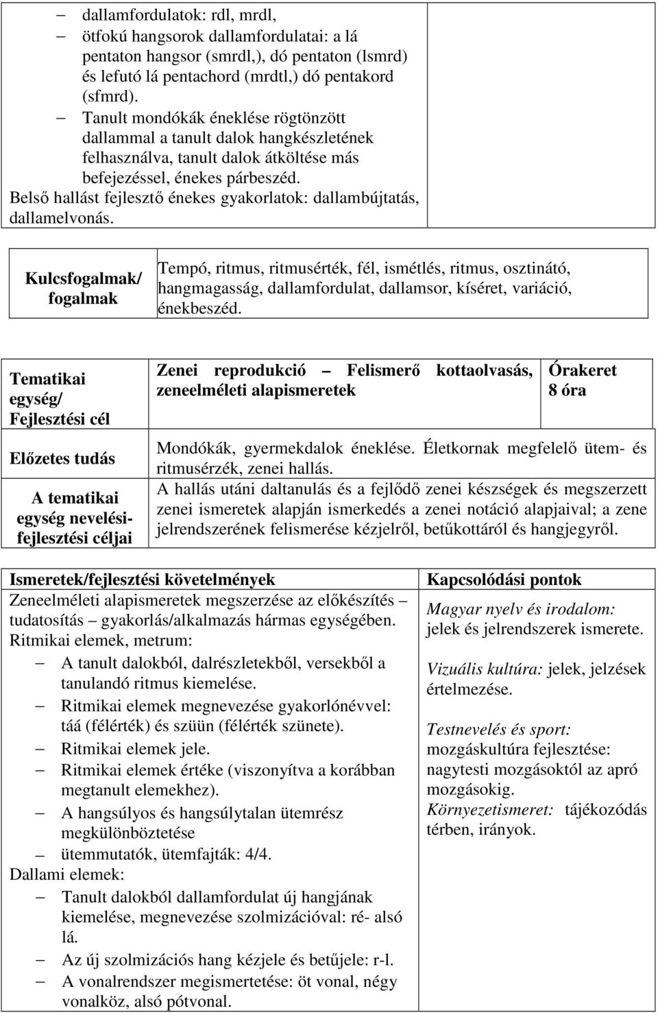 Belső hallást fejlesztő énekes gyakorlatok: dallambújtatás, dallamelvonás.