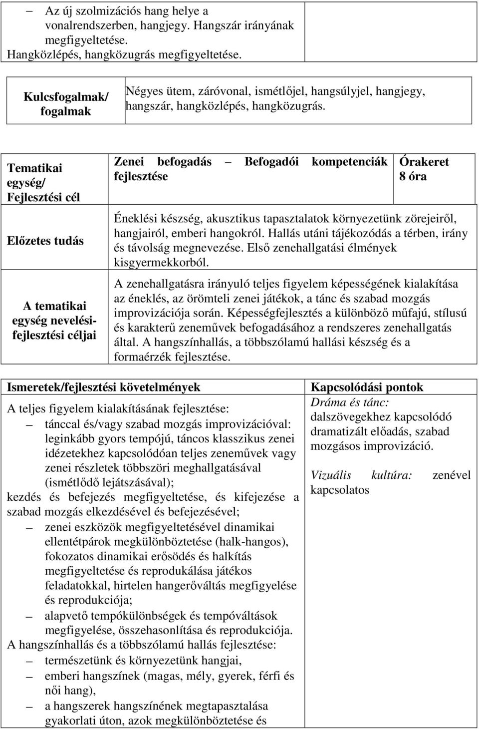 Tematikai egység/ egység nevelésifejlesztési Zenei befogadás Befogadói kompetenciák fejlesztése 8 óra Éneklési készség, akusztikus tapasztalatok környezetünk zörejeiről, hangjairól, emberi hangokról.