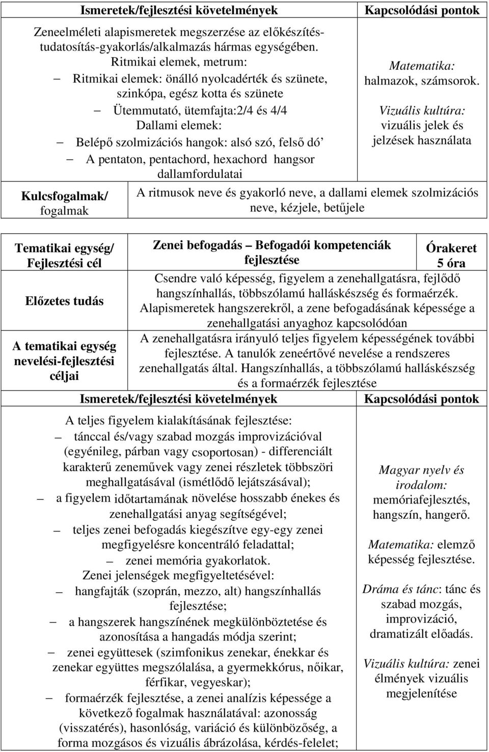 dó A pentaton, pentachord, hexachord hangsor dallamfordulatai Kulcs/ Tematikai egység/ egység nevelési-fejlesztési Matematika: halmazok, számsorok.