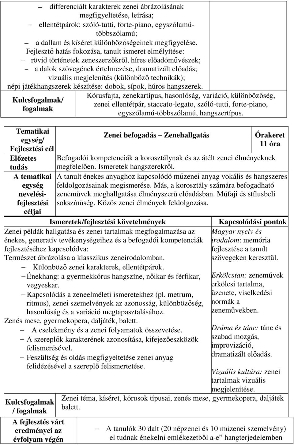 technikák); népi játékhangszerek készítése: dobok, sípok, húros hangszerek.