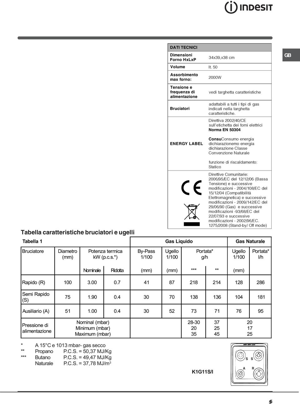 Direttiva 2002/40/CE sull etichetta dei forni elettrici Norma EN 50304 ENERGY LABEL ConsuConsumo energia dichiarazionemo energia dichiarazione Classe Convenzione Naturale Tabella caratteristiche