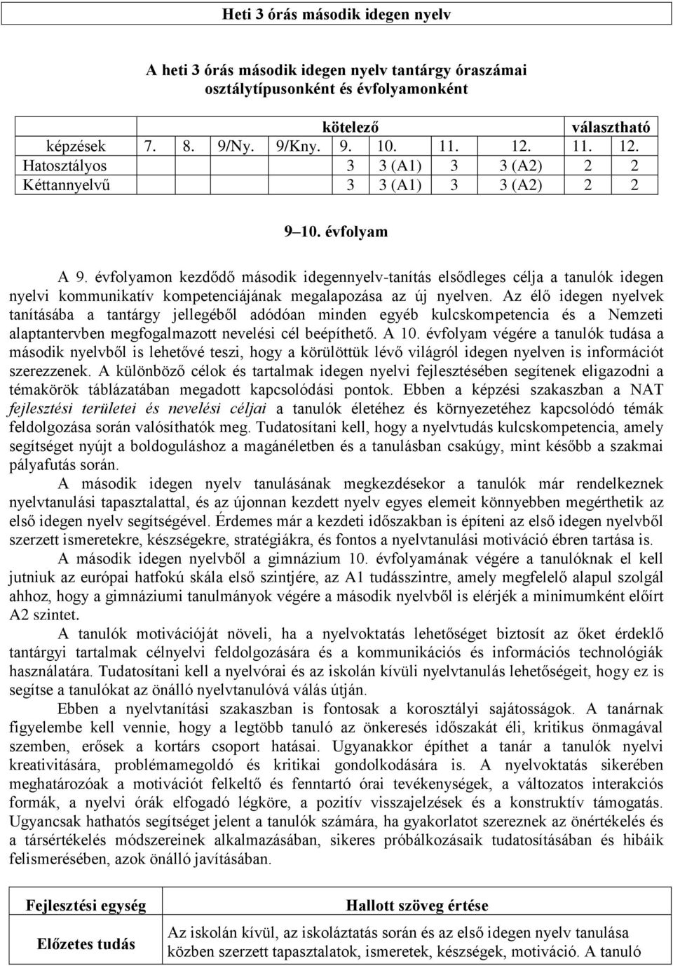 évfolyamon kezdődő második idegennyelv-tanítás elsődleges célja a tanulók idegen nyelvi kommunikatív kompetenciájának megalapozása az új nyelven.