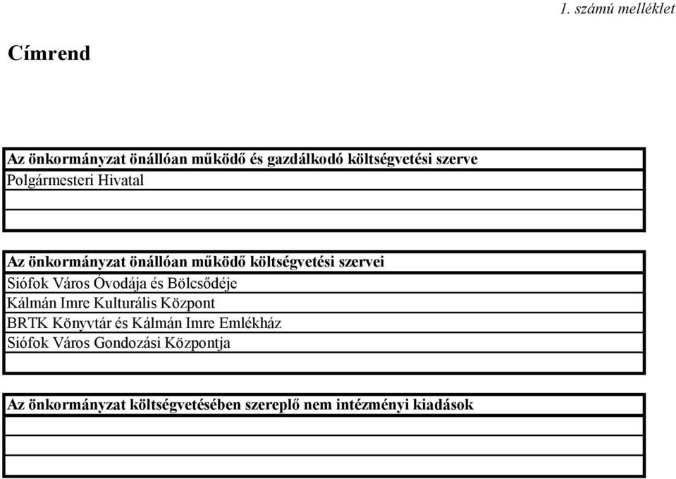 Város Óvodája és Bölcsődéje Kálmán Imre Kulturális Központ BRTK Könyvtár és Kálmán Imre