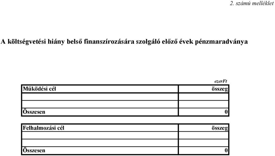 évek pénzmaradványa Működési cél ezerft