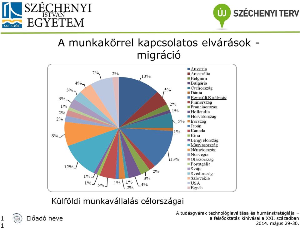 migráció Külföldi