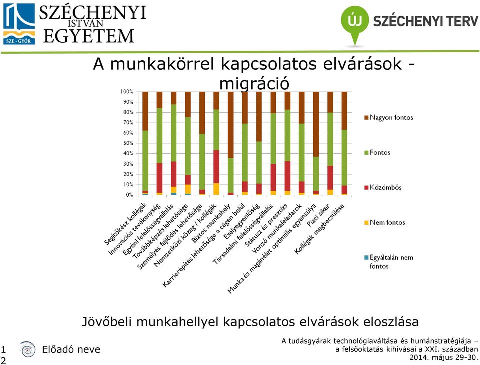 Jövőbeli munkahellyel