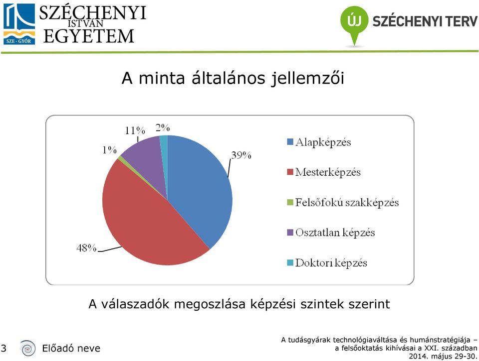 megoszlása képzési