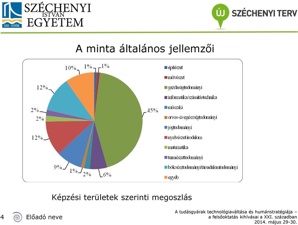 területek szerinti