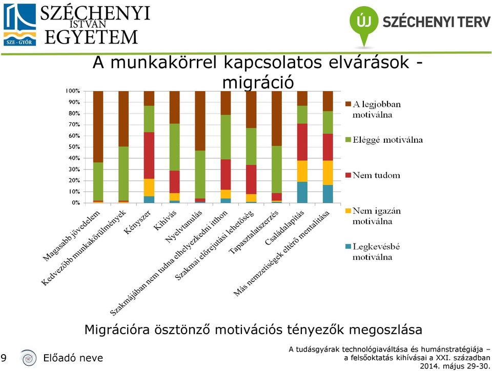 Migrációra ösztönző