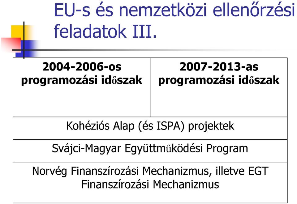 időszak Kohéziós Alap (és ISPA) projektek Svájci-Magyar