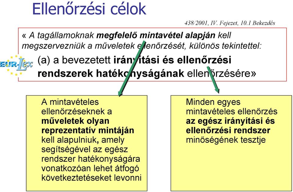 bevezetett irányítási és ellenőrzési rendszerek hatékonyságának ellenőrzésére» A mintavételes ellenőrzéseknek a műveletek olyan