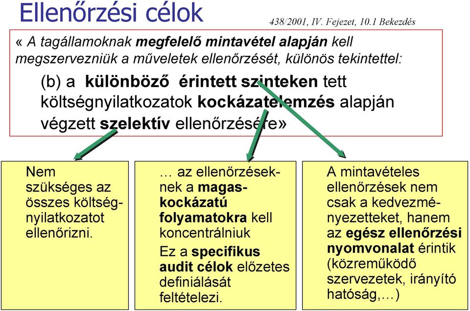 szinteken tett költségnyilatkozatok kockázatelemzés alapján végzett szelektív ellenőrzésére» Nem szükséges az összes költségnyilatkozatot ellenőrizni.