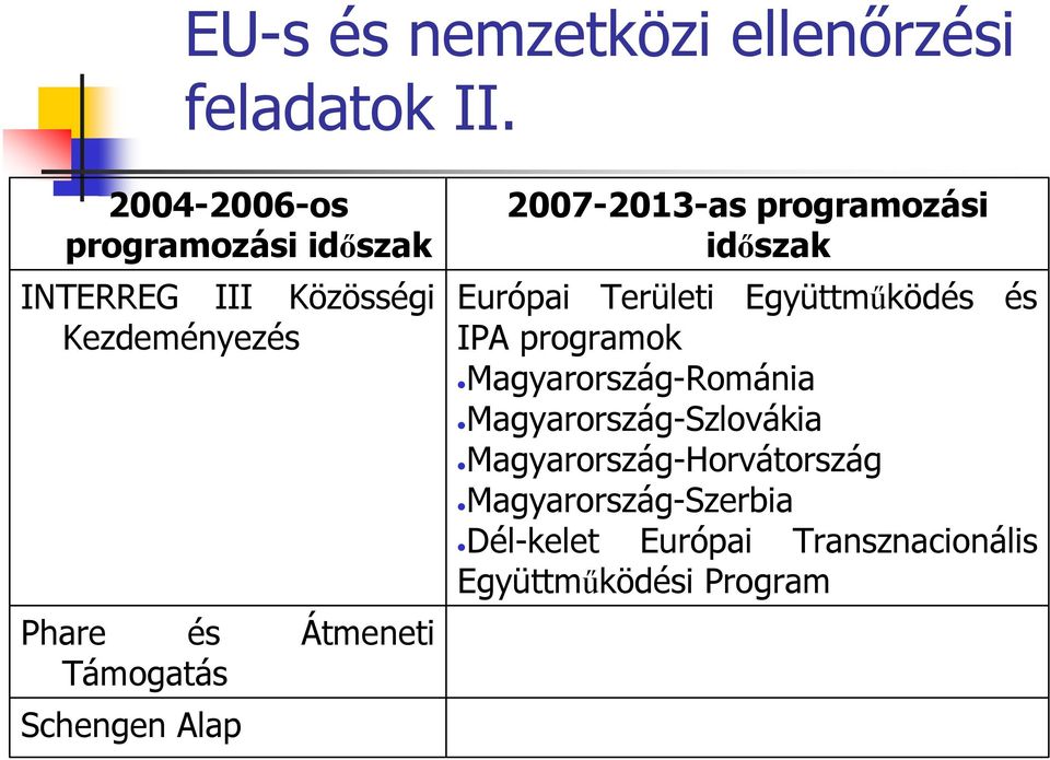 Támogatás Schengen Alap 2007-2013-as programozási időszak Európai Területi Együttműködés és IPA