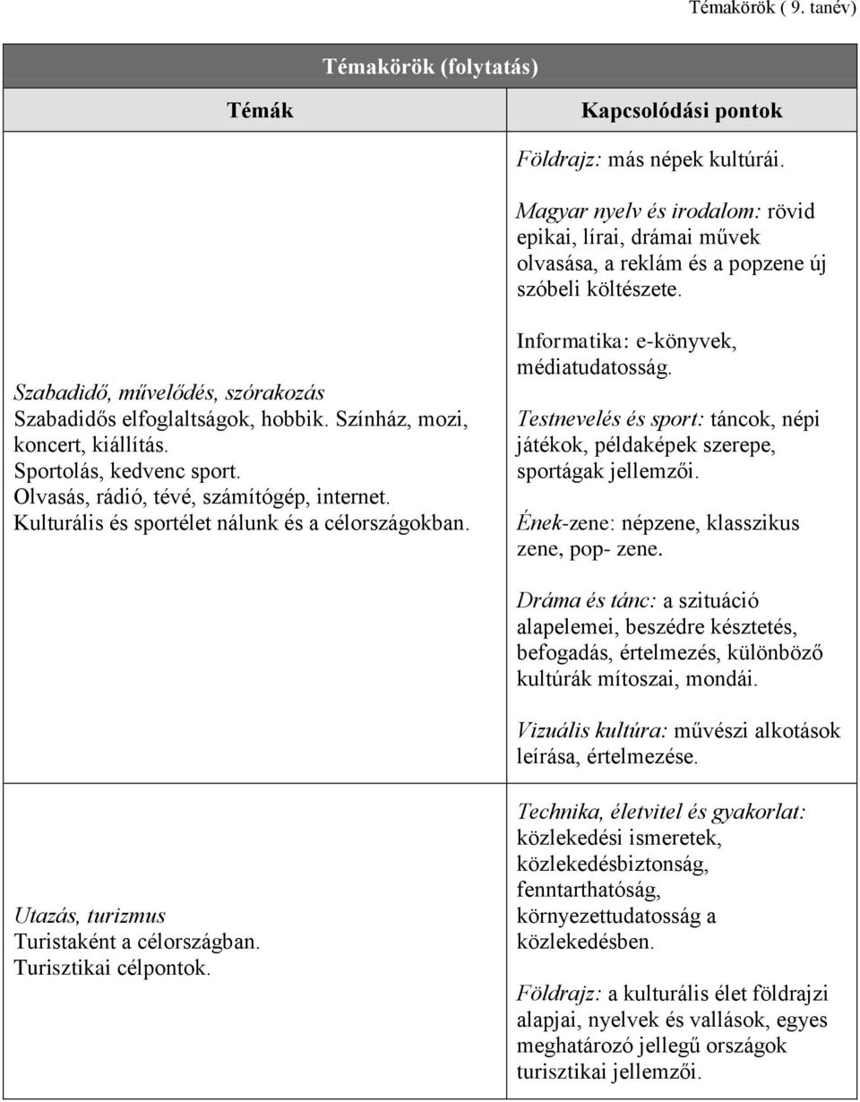Színház, mozi, koncert, kiállítás. Sportolás, kedvenc sport. Olvasás, rádió, tévé, számítógép, internet. Kulturális és sportélet nálunk és a célországokban. Informatika: e-könyvek, médiatudatosság.