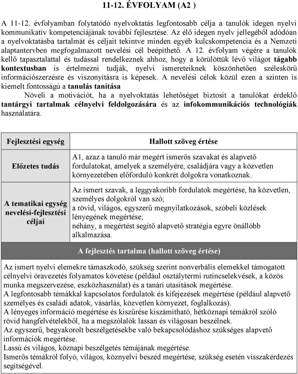 évfolyam végére a tanulók kellő tapasztalattal és tudással rendelkeznek ahhoz, hogy a körülöttük lévő világot tágabb kontextusban is értelmezni tudják, nyelvi ismereteiknek köszönhetően széleskörű