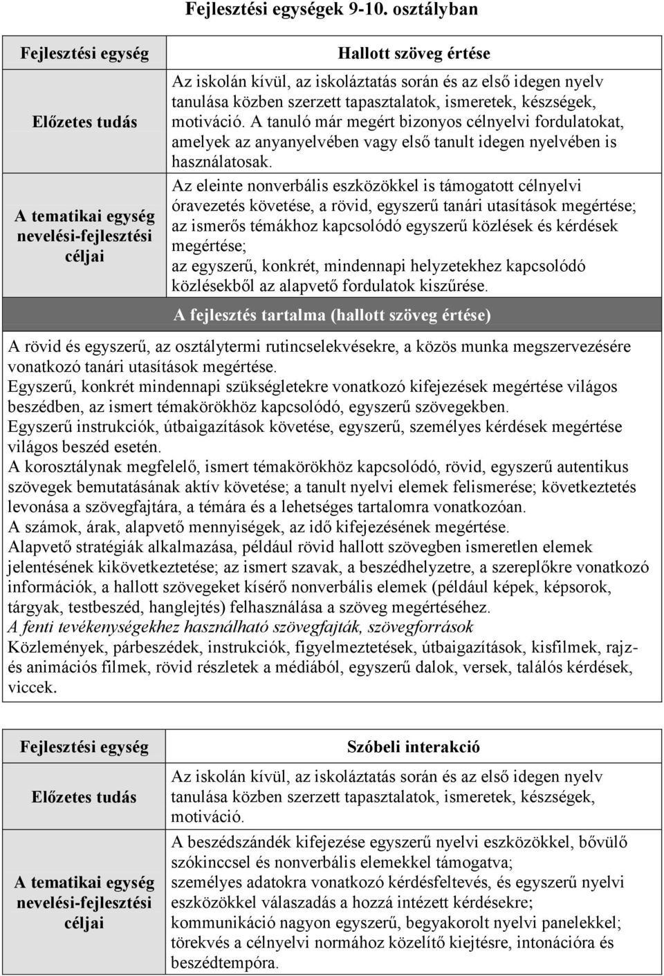 A tanuló már megért bizonyos célnyelvi fordulatokat, amelyek az anyanyelvében vagy első tanult idegen nyelvében is használatosak.