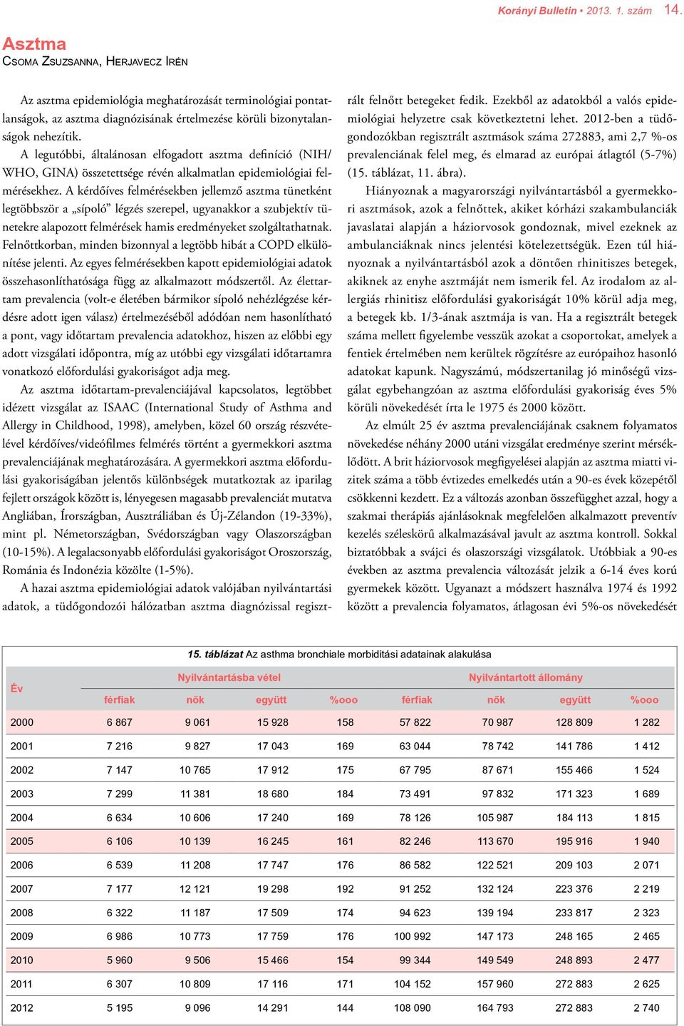 A legutóbbi, általánosan elfogadott asztma definíció (NIH/ WHO, GINA) összetettsége révén alkalmatlan epidemiológiai felmérésekhez.