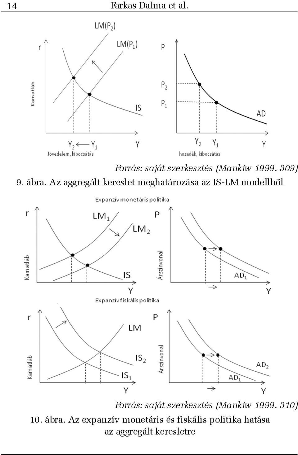 Az aggregált kereslet meghatározása az IS-LM modellbõl Forrás: