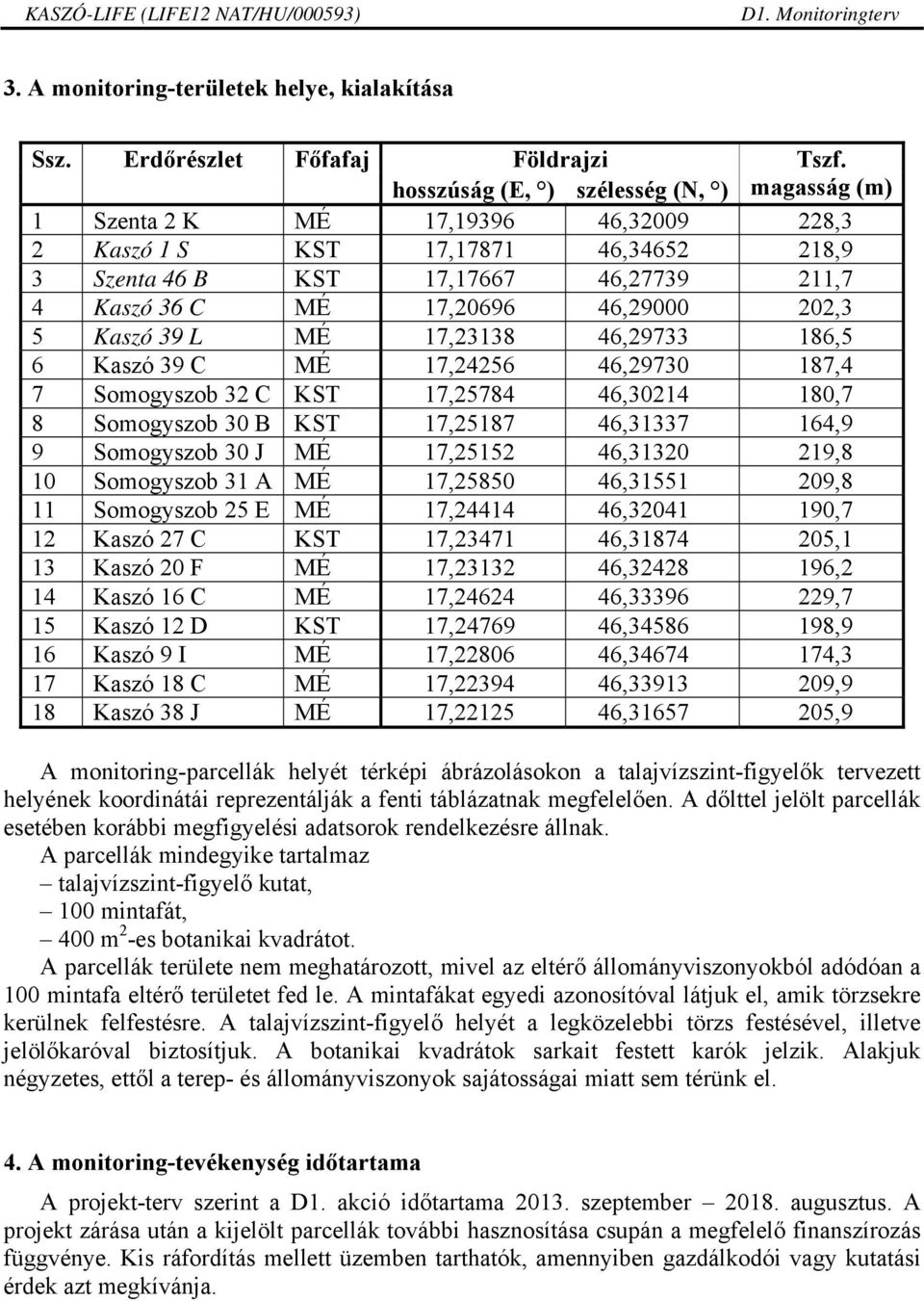 46,29000 202,3 5 Kaszó 39 L MÉ 17,23138 46,29733 186,5 6 Kaszó 39 C MÉ 17,24256 46,29730 187,4 7 Somogyszob 32 C KST 17,25784 46,30214 180,7 8 Somogyszob 30 B KST 17,25187 46,31337 164,9 9 Somogyszob