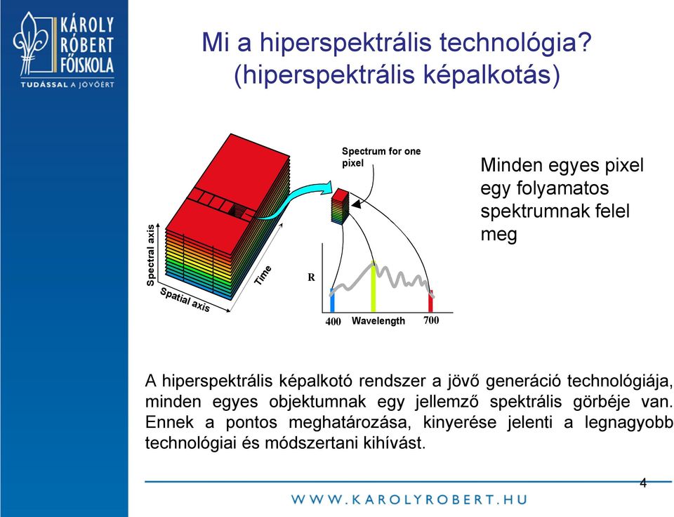 meg Time R Spatial axis 400 Wavelength 700 A hiperspektrális képalkotó rendszer a jövő generáció