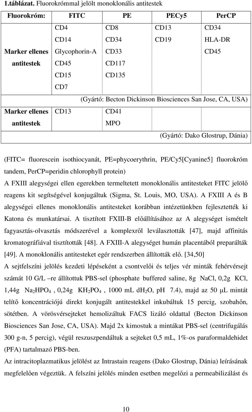 CD15 CD7 CD117 CD135 (Gyártó: Becton Dickinson Biosciences San Jose, CA, USA) CD13 CD41 MPO (Gyártó: Dako Glostrup, Dánia) (FITC= fluorescein isothiocyanát, PE=phycoerythrin, PE/Cy5[Cyanine5]