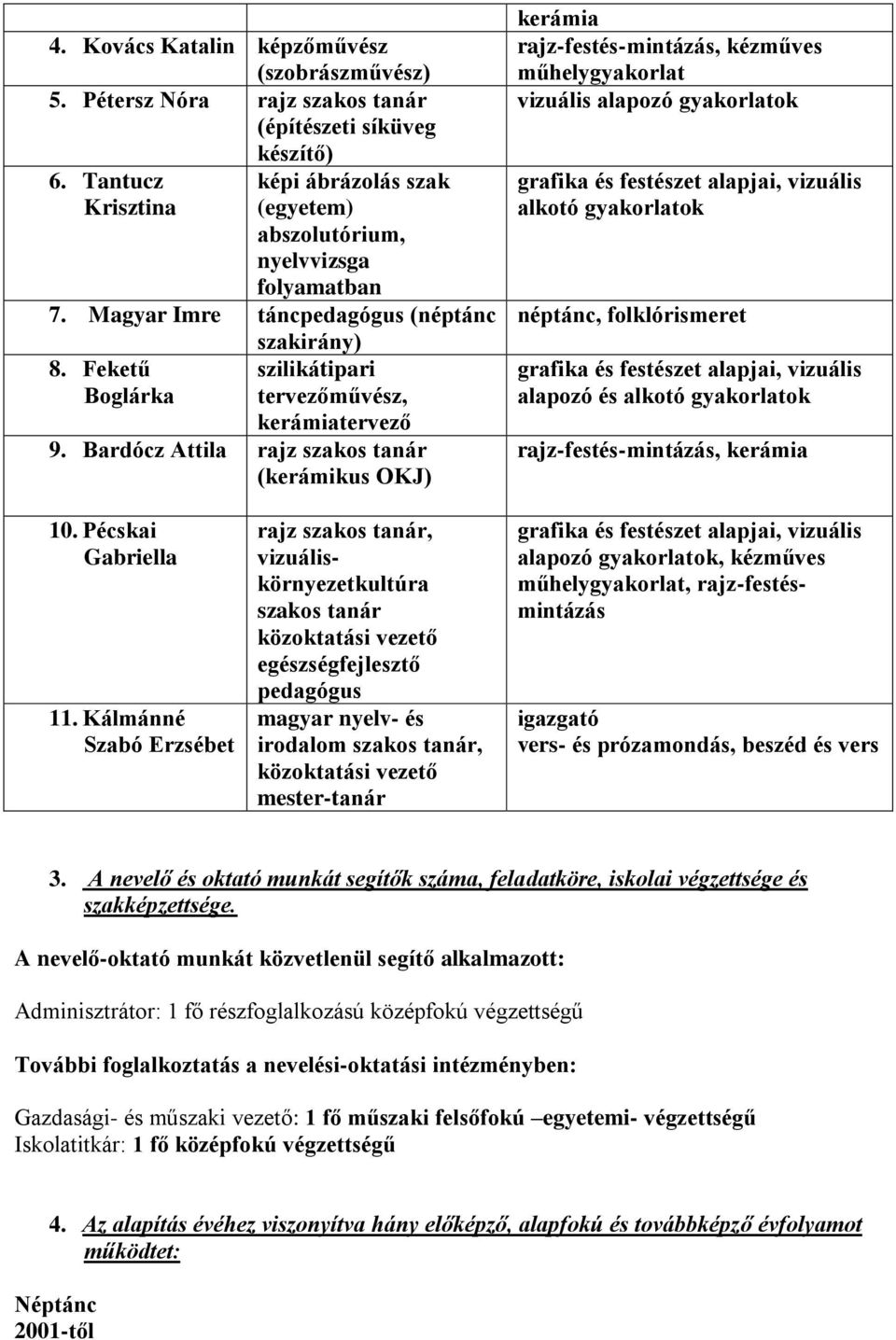 Feketű Boglárka szakirány) szilikátipari tervezőművész, kerámiatervező 9.