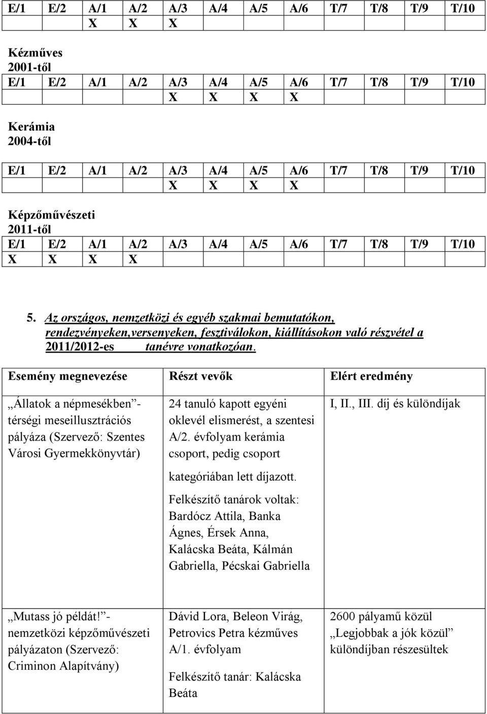 Az országos, nemzetközi és egyéb szakmai bemutatókon, rendezvényeken,versenyeken, fesztiválokon, kiállításokon való részvétel a 2011/2012-es tanévre vonatkozóan.