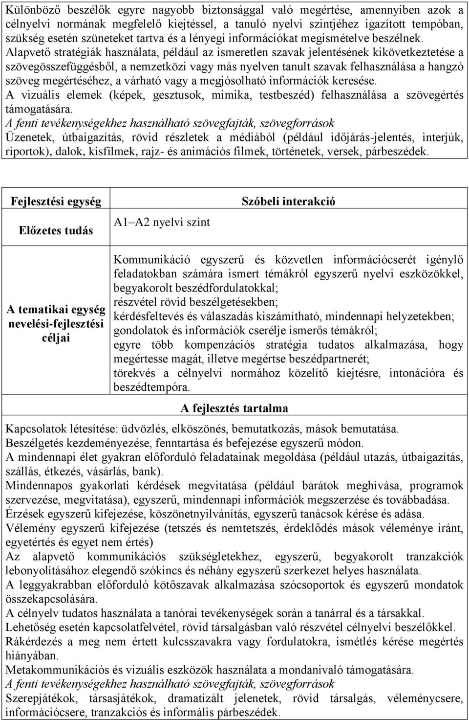 Alapvető stratégiák használata, például az ismeretlen szavak jelentésének kikövetkeztetése a szövegösszefüggésből, a nemzetközi vagy más nyelven tanult szavak felhasználása a hangzó szöveg