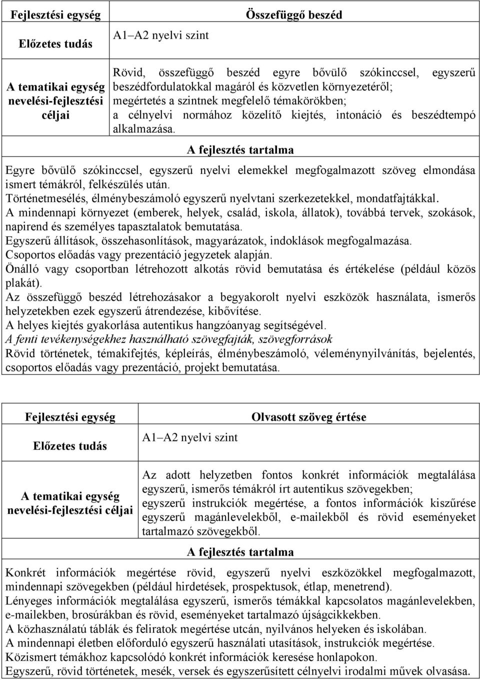 Történetmesélés, élménybeszámoló egyszerű nyelvtani szerkezetekkel, mondatfajtákkal.