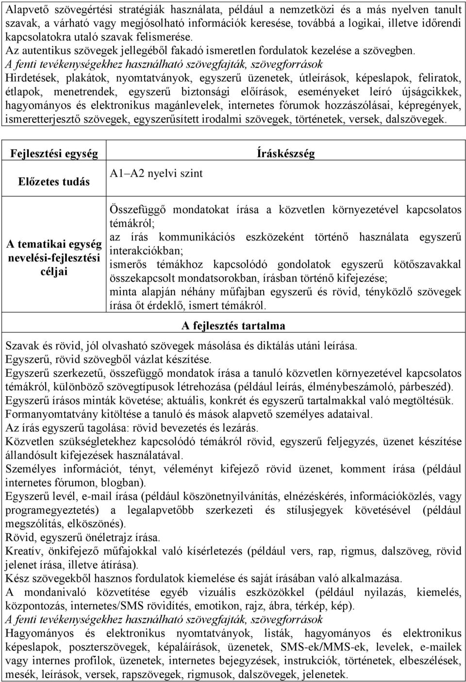 Hirdetések, plakátok, nyomtatványok, egyszerű üzenetek, útleírások, képeslapok, feliratok, étlapok, menetrendek, egyszerű biztonsági előírások, eseményeket leíró újságcikkek, hagyományos és