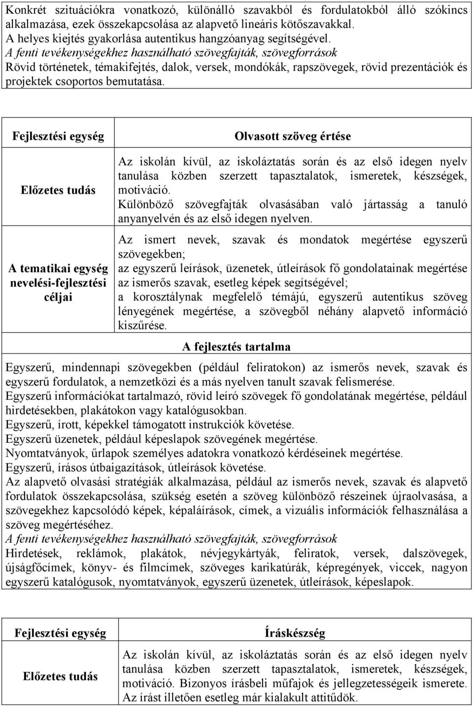 Olvasott szöveg értése Az iskolán kívül, az iskoláztatás során és az első idegen nyelv tanulása közben szerzett tapasztalatok, ismeretek, készségek, motiváció.