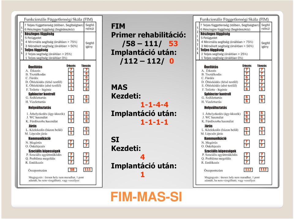 Kezdeti: --4-4 Implantáció után: ---