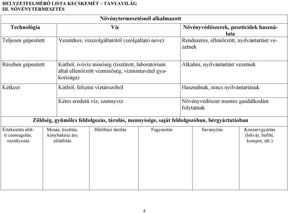 víztározóból Kétes eredetű víz, szennyvíz Alkalmi, nyilvántartást vezetnek Használnak, nincs nyilvántartásuk Nővényvédöszer mentes gazdálkodást folytatnak Zöldség, gyümölcs feldolgozás, tárolás,