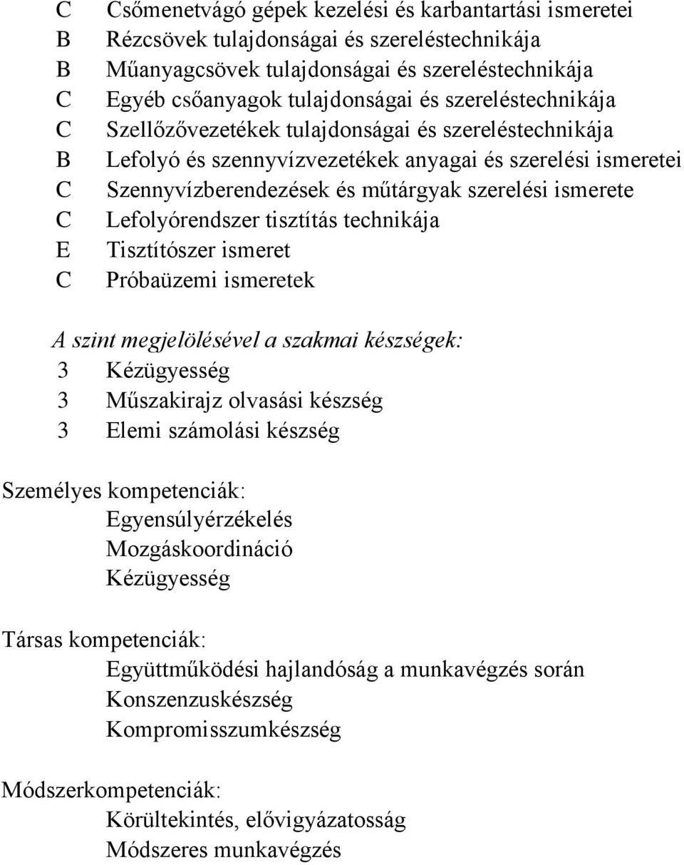 ismerete Lefolyórendszer tisztítás technikája Tisztítószer ismeret Próbaüzemi ismeretek A szint megjelölésével a szakmai készségek: 3 Kézügyesség 3 Műszakirajz olvasási készség 3 Elemi számolási