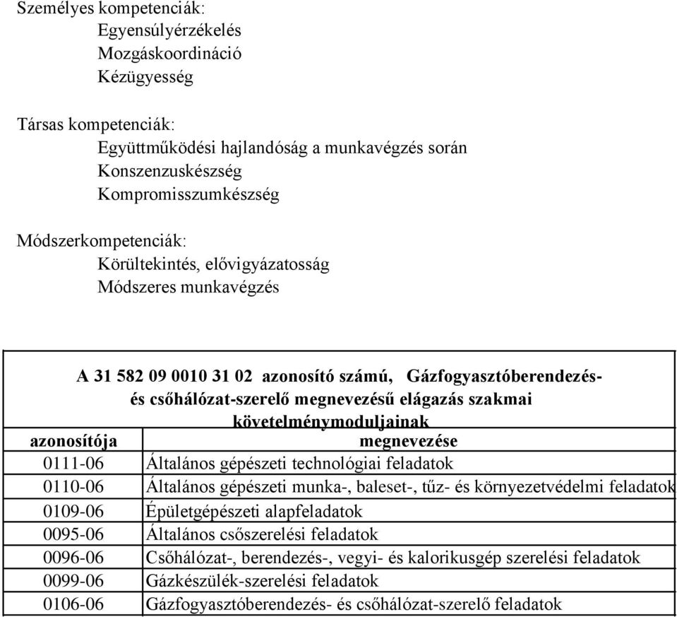 követelménymoduljainak azonosítója megnevezése 0111-06 Általános gépészeti technológiai feladatok 0110-06 Általános gépészeti munka-, baleset-, tűz- és környezetvédelmi feladatok 0109-06