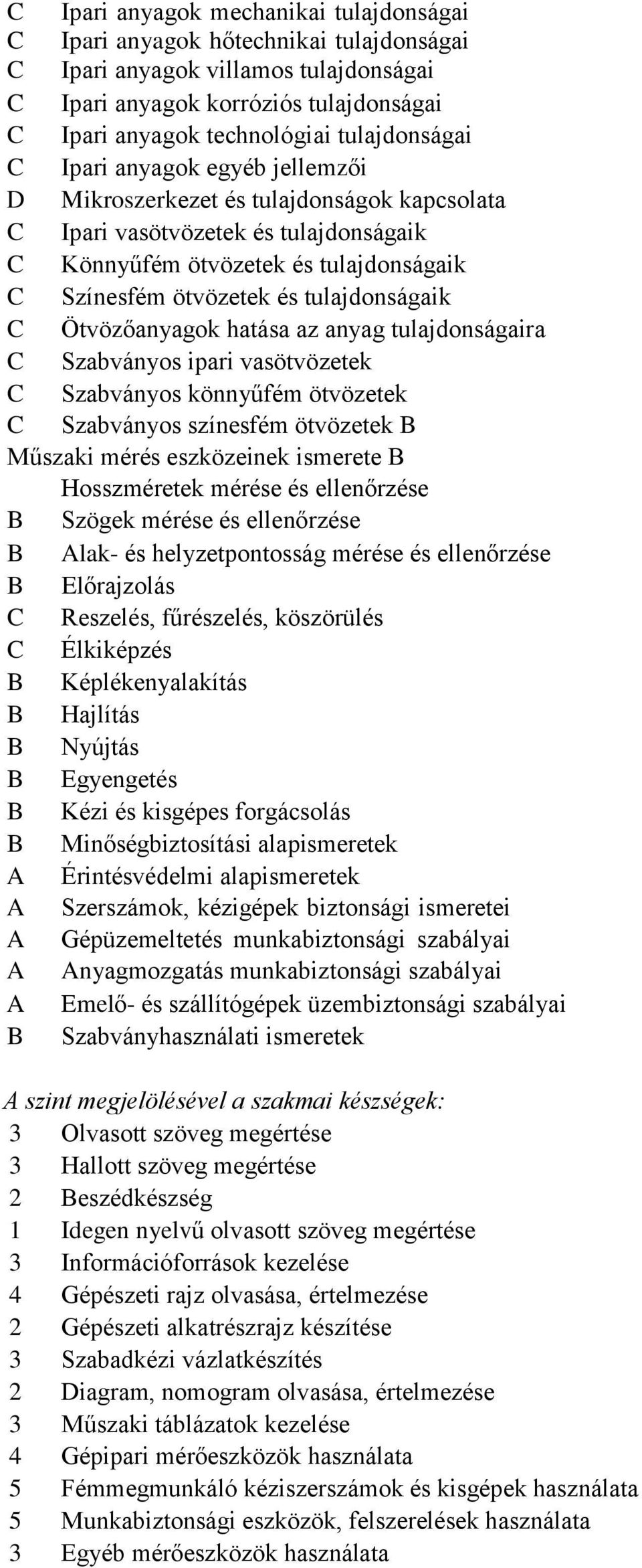 tulajdonságaik C Ötvözőanyagok hatása az anyag tulajdonságaira C Szabványos ipari vasötvözetek C Szabványos könnyűfém ötvözetek C Szabványos színesfém ötvözetek B Műszaki mérés eszközeinek ismerete B