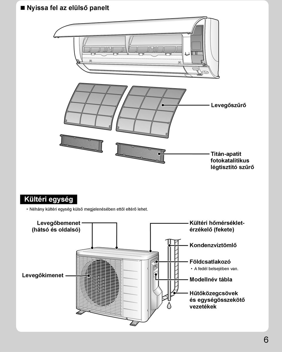 Levegőbemenet (hátsó és oldalsó) Kültéri hőmérsékletérzékelő (fekete) Kondenzvíztömlő