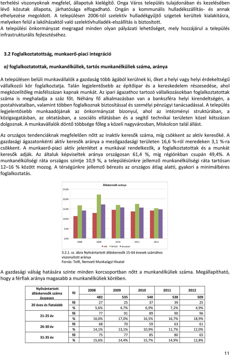 A településen 2006-tól szelektív hulladékgyűjtő szigetek kerültek kialakításra, melyeken felül a lakóházaktól való szelektívhulladék-elszállítás is biztosított.