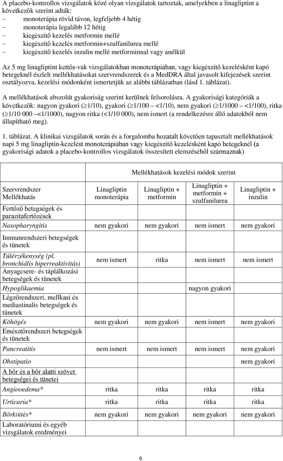 monoterápiában, vagy kiegészítő kezelésként kapó betegeknél észlelt mellékhatásokat szervrendszerek és a MedDRA által javasolt kifejezések szerint osztályozva, kezelési módonként ismertetjük az