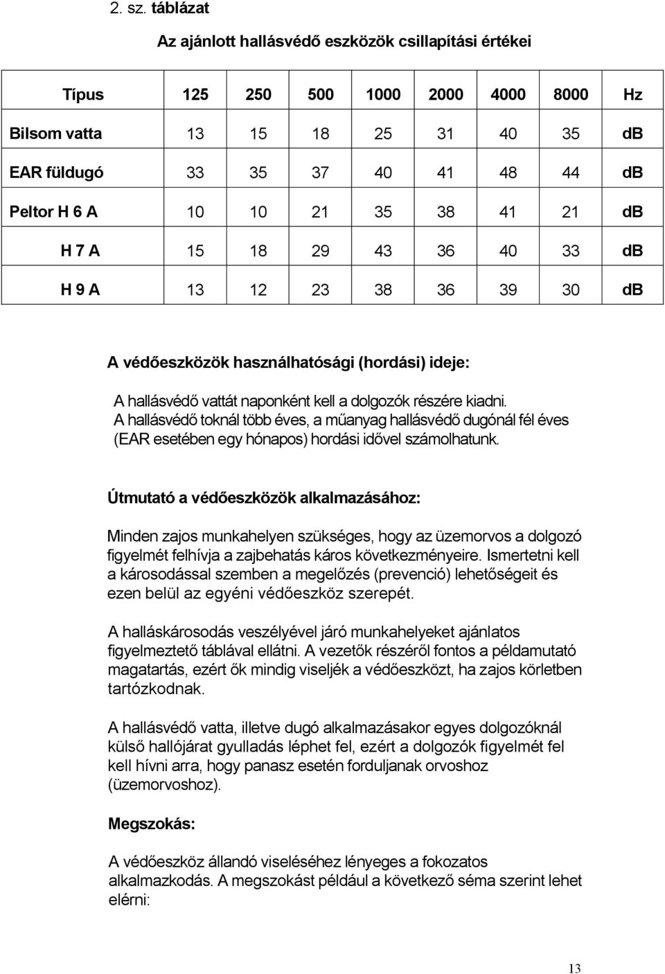 35 38 41 21 db H 7 A 15 18 29 43 36 40 33 db H 9 A 13 12 23 38 36 39 30 db A védőeszközök használhatósági (hordási) ideje: A hallásvédő vattát naponként kell a dolgozók részére kiadni.