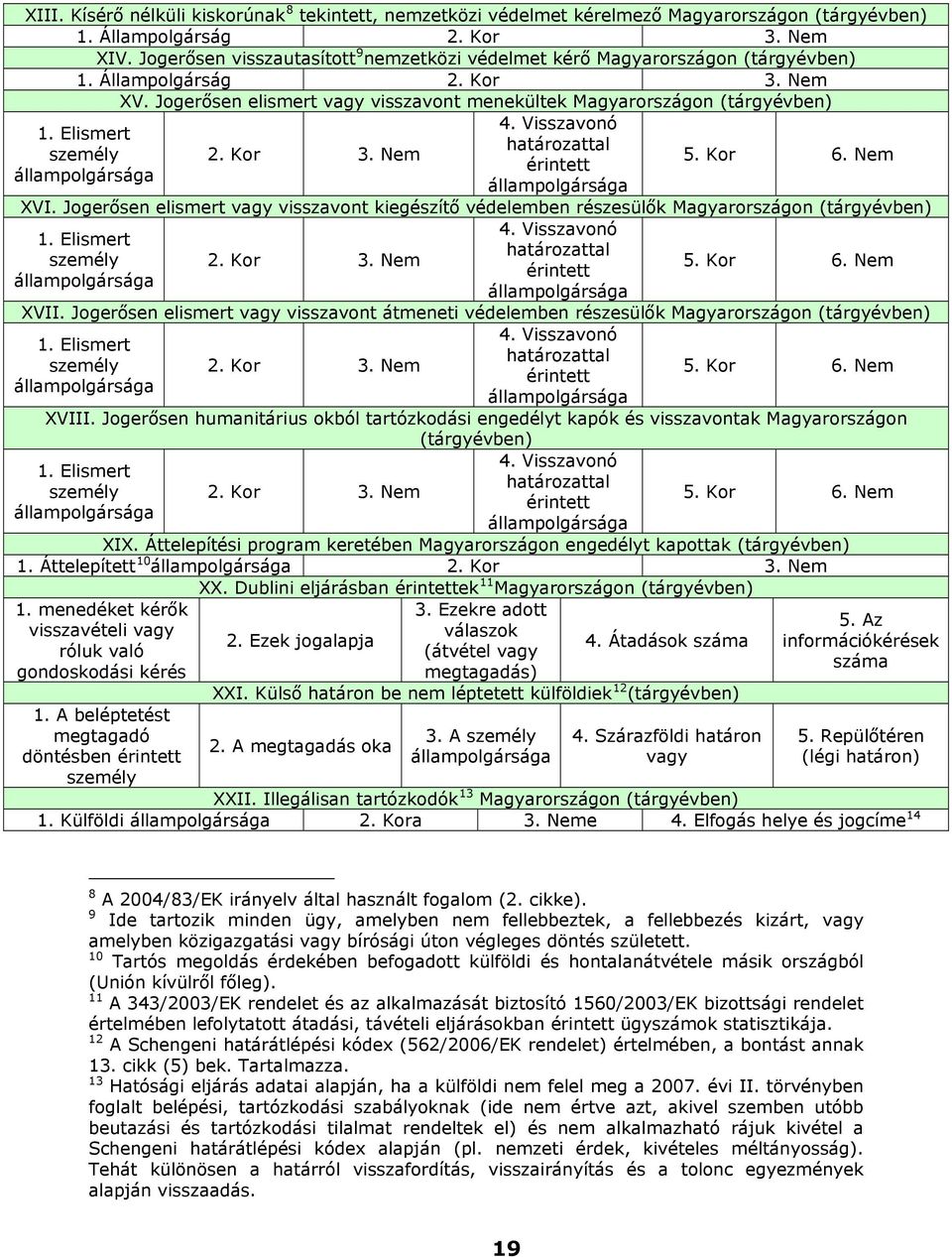 Elismert személy állampolgársága 2. Kor 3. Nem 4. Visszavonó határozattal érintett állampolgársága 5. Kor 6. Nem XVI.