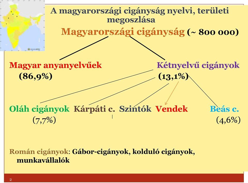 (86,9%) (13,1%) Oláh cigányok Kárpáti c. Szintók Vendek Beás c.