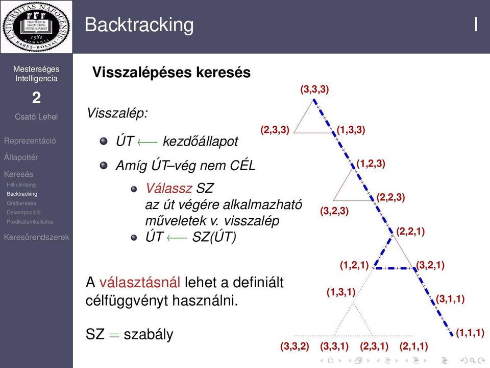 visszalép ÚT SZ(ÚT) (3,3,3) (3,,3) (1,3,3) (1,,3) (,,3) (,,1) A választásnál